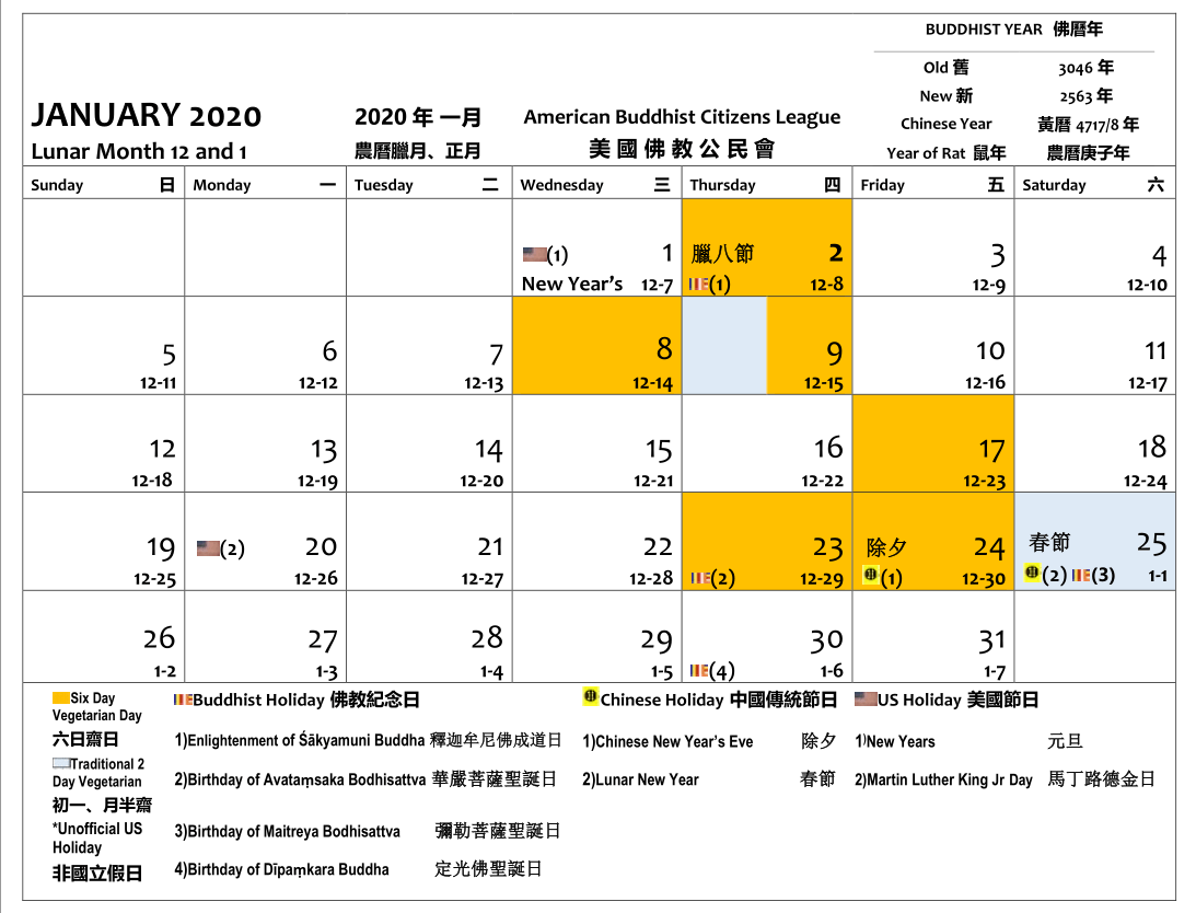 January 2020. The 2, 8, 9, 17, 23 and 24 are Six Day Vegan Days. The 9 and 25 are 2 Day Vegan days. The following 4 are Buddhist holidays : the 2 is Enlightenment Day of Sakyamuni Buddha, the 23 is Birthday of Avatamsaka Bodhisattva, the 25 is Birthday of Maitreya Bodhisattva and the 30 is Birthday of Dipamkara Buddha. The 24 is Chinese New Years Eve. The 25 is Lunar New Year. The 1 is New Years. The 20 is Martin Luther King Day.